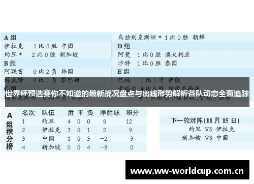 世界杯预选赛你不知道的最新战况盘点与出线形势解析各队动态全面追踪 世界杯预选赛你不知道的最新战况盘点与出线形势解析各队动态全面追踪